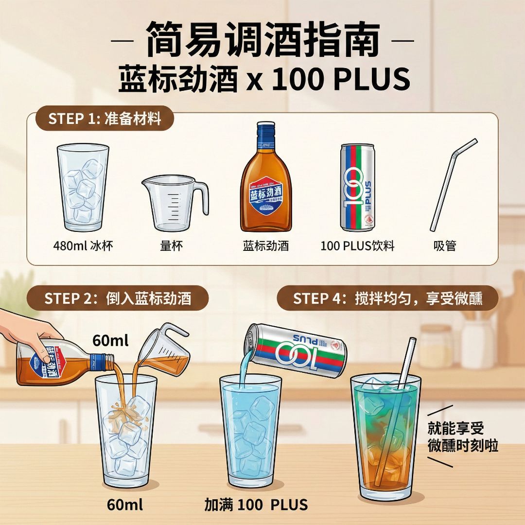 准备材料（STEP 1）：480ml 冰杯、量杯、蓝标劲酒、100 Plus Original Can Drink、吸管